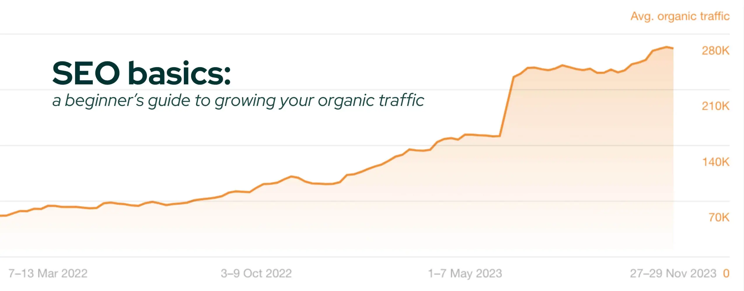 Organic growth of website using SEO basics